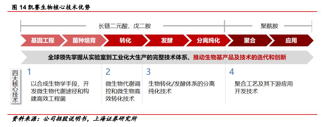 资本扎堆涌入，千亿级合成生物学赛道，哪些公司在“领跑 ...376 / 作者:琴您置受 / 帖子ID:116324