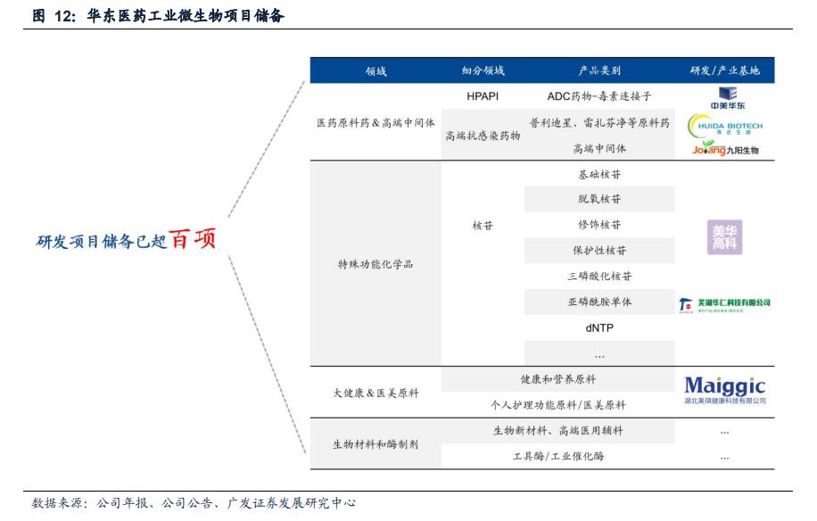 资本扎堆涌入，千亿级合成生物学赛道，哪些公司在“领跑 ...1 / 作者:琴您置受 / 帖子ID:116324