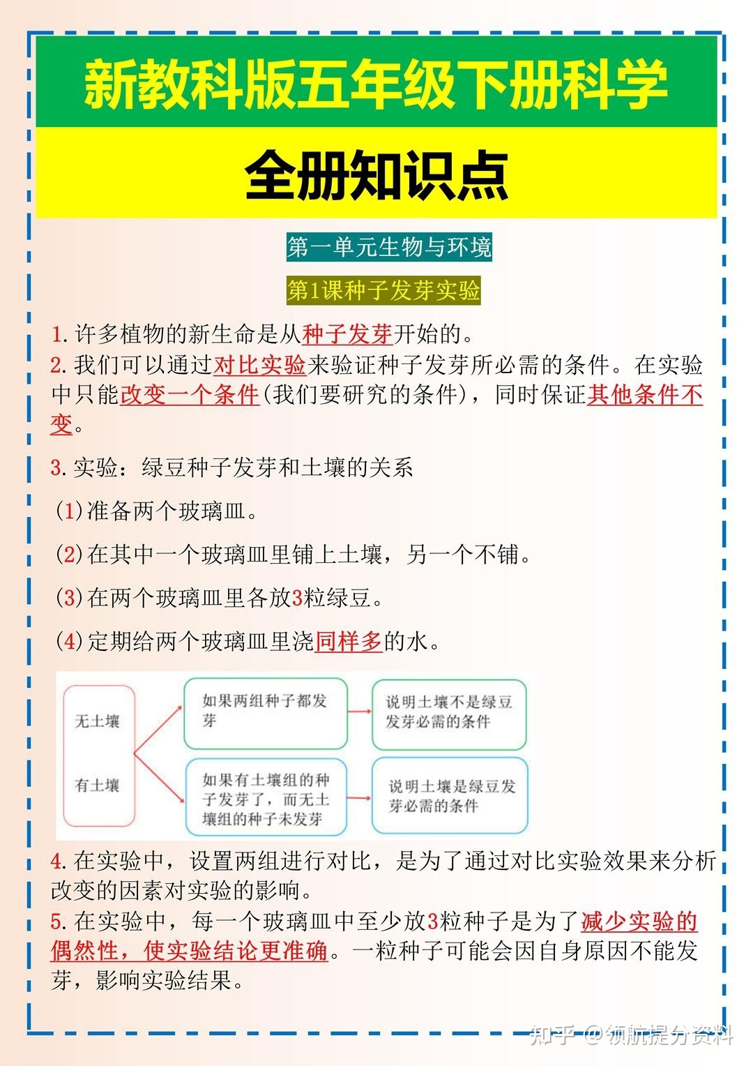 新教科版五年级下册科学知识点总结与归纳（1）525 / 作者:寒川 / 帖子ID:116325
