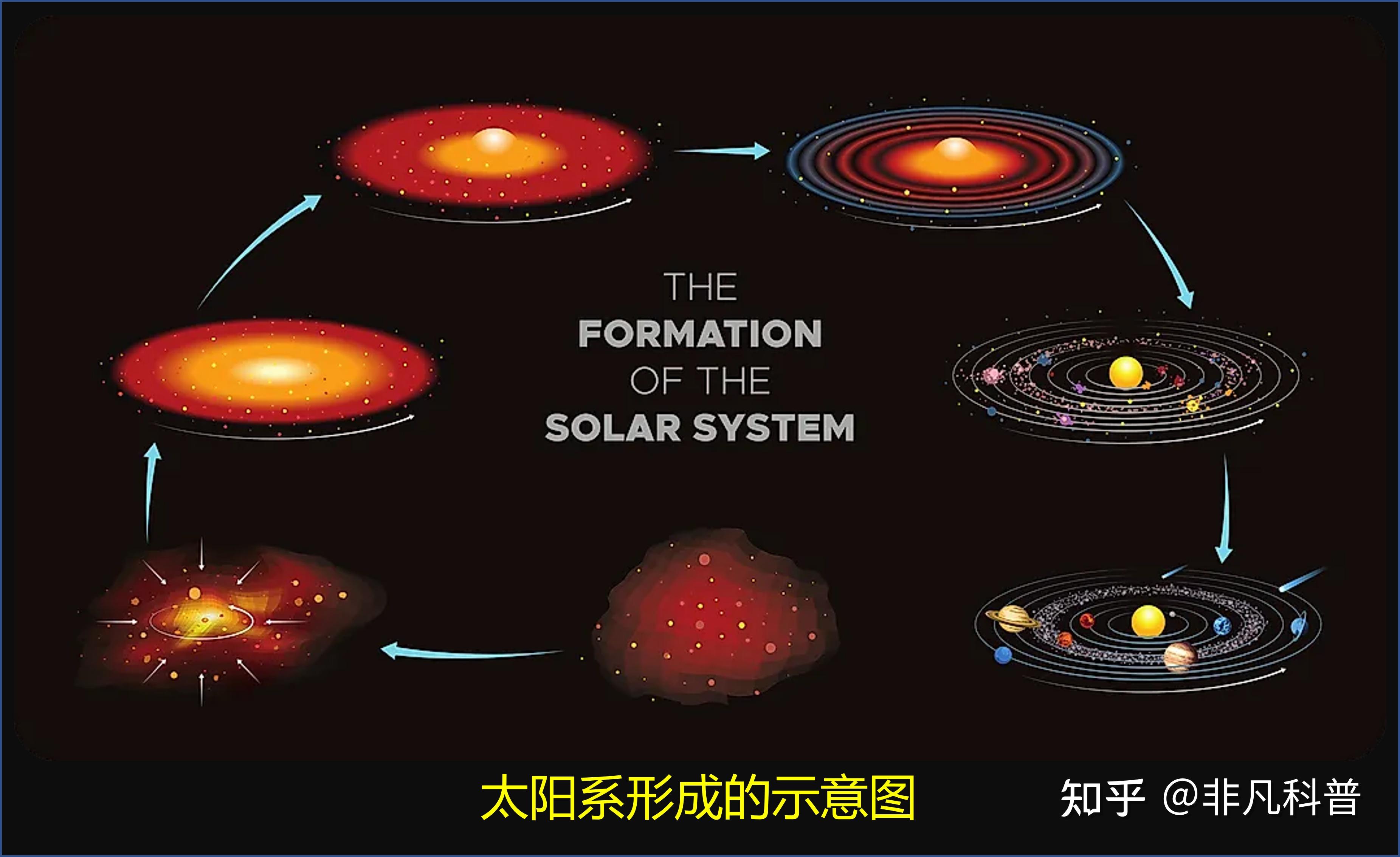 地球是如何形成的？最初的地球与现在的地球是一样的吗 ...752 / 作者:jj13154197690 / 帖子ID:116335