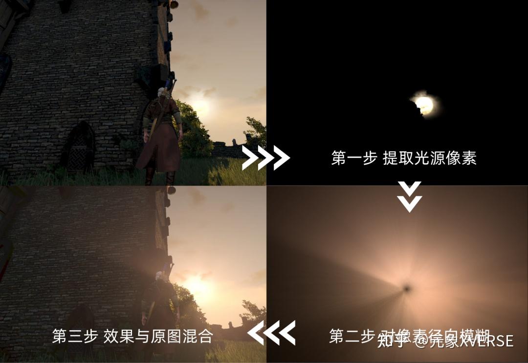 体渲染探秘：在元宇宙实现体积光与体积雾971 / 作者:五毒男孩又 / 帖子ID:116338