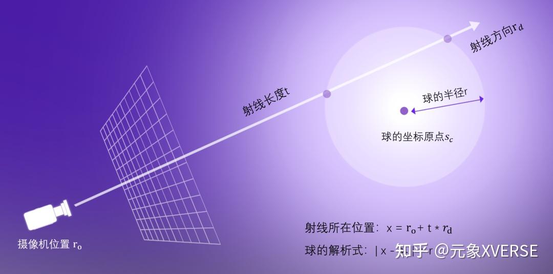 体渲染探秘：在元宇宙实现体积光与体积雾521 / 作者:五毒男孩又 / 帖子ID:116338