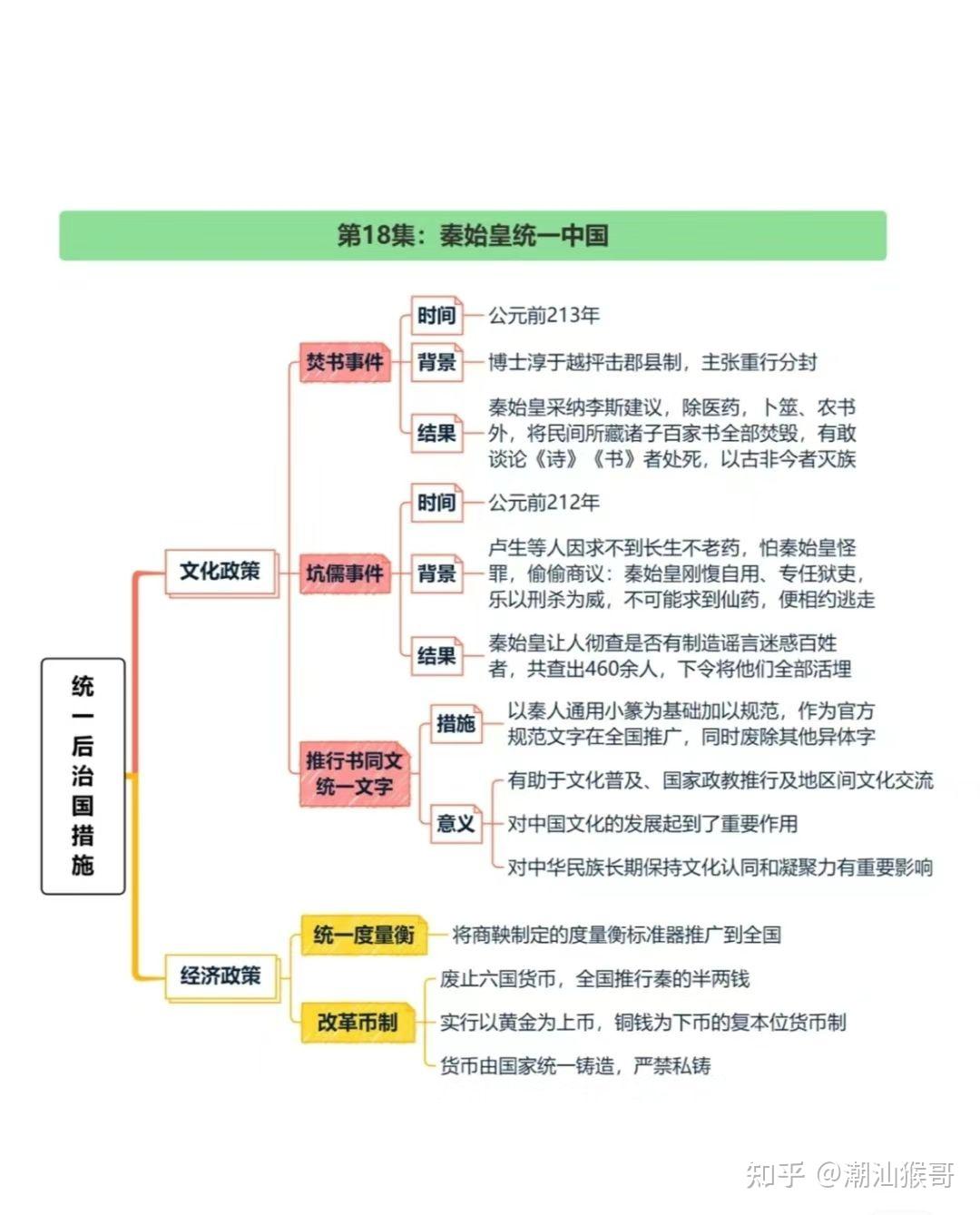 秦始皇嬴政死亡之谜410 / 作者:安夕萌mdj / 帖子ID:116378