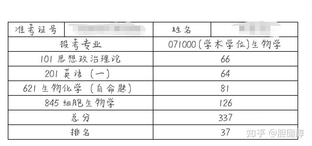 苏州大学2023生物学考研659 / 作者:Jean893 / 帖子ID:116422