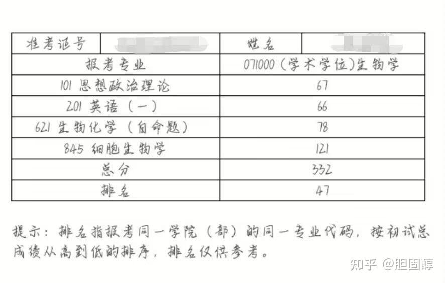 苏州大学2023生物学考研793 / 作者:Jean893 / 帖子ID:116422