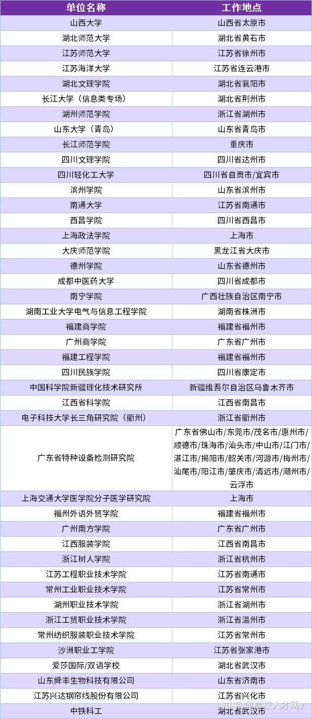 明天招聘！大量教学科研岗，年薪可达150万，可解决配偶事业 ...119 / 作者:0Zombies0 / 帖子ID:116459
