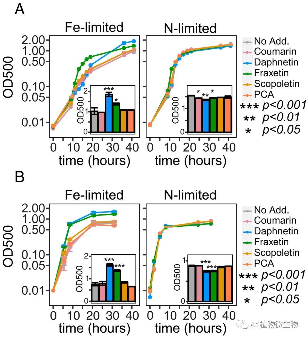 PNAS | 研究揭示次级代谢产物的化学生态学影响根际微生物 ...403 / 作者:爱可电子蓉 / 帖子ID:116465