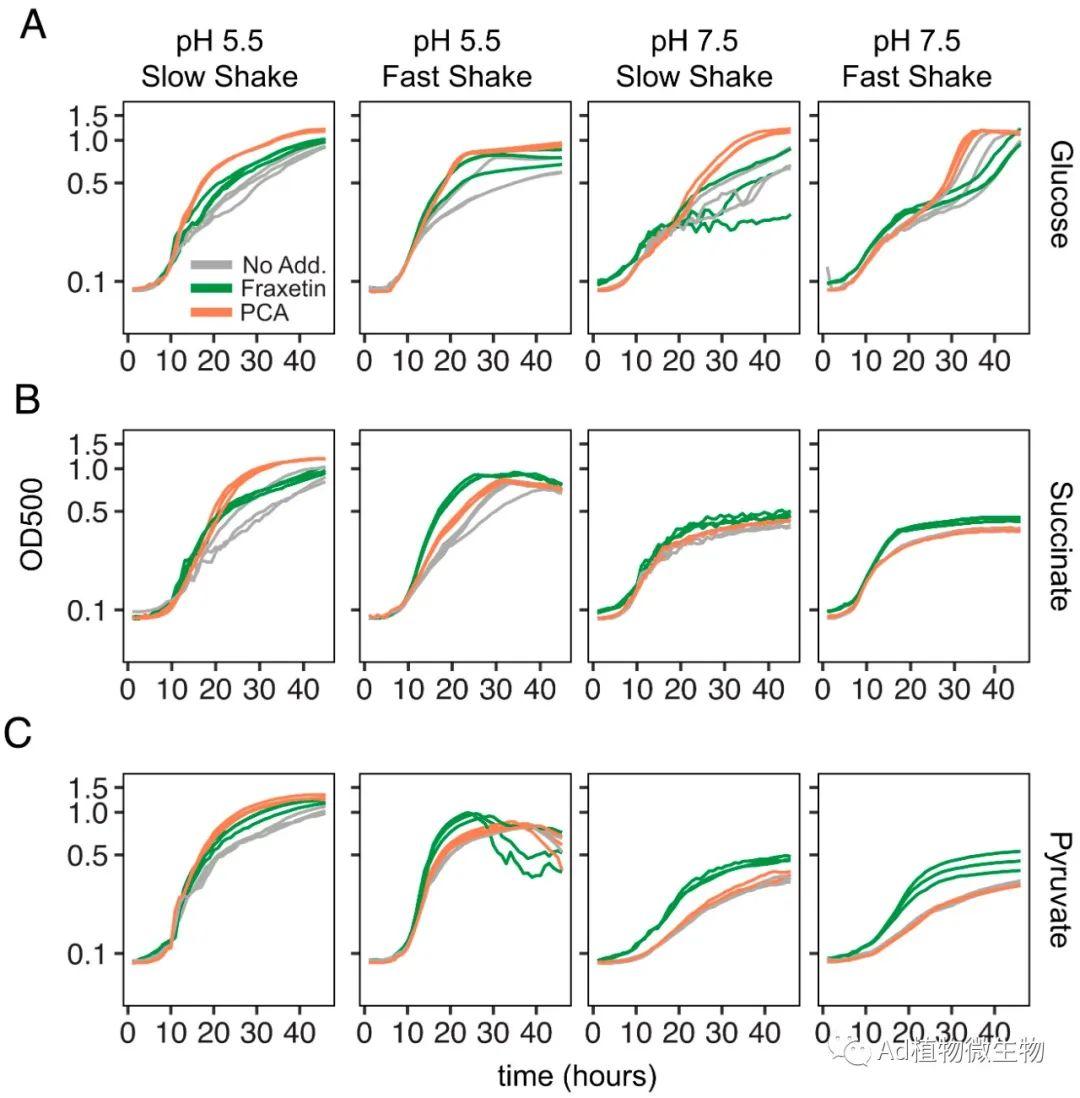 PNAS | 研究揭示次级代谢产物的化学生态学影响根际微生物 ...788 / 作者:爱可电子蓉 / 帖子ID:116465