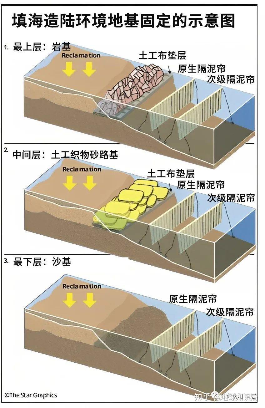 这个国家工程，烂尾但没完全烂尾｜地球知识局930 / 作者:123457462 / 帖子ID:116497