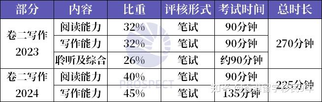 2024年DSE精简19个选修科目评核要求！还有这些关键变化 ...208 / 作者:123458086 / 帖子ID:116813
