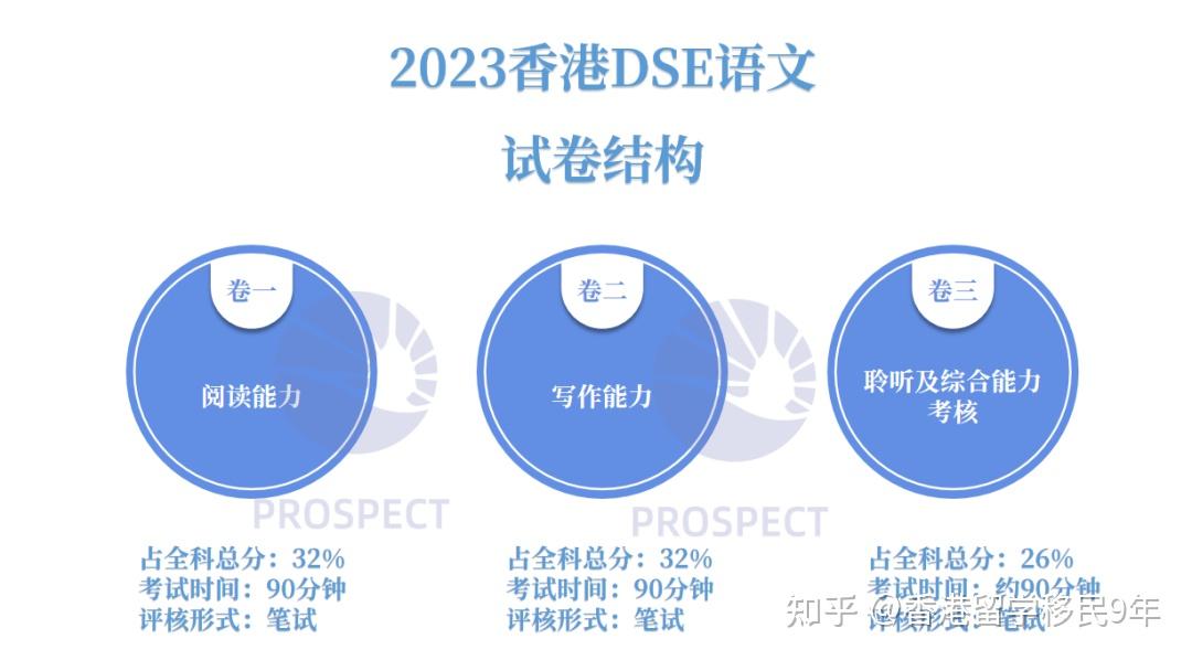 2024年DSE精简19个选修科目评核要求！还有这些关键变化 ...989 / 作者:123458086 / 帖子ID:116813