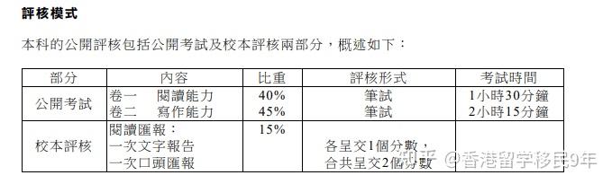 2024年DSE精简19个选修科目评核要求！还有这些关键变化 ...843 / 作者:123458086 / 帖子ID:116813