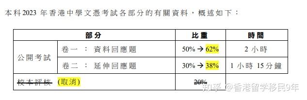 2024年DSE精简19个选修科目评核要求！还有这些关键变化 ...811 / 作者:123458086 / 帖子ID:116813