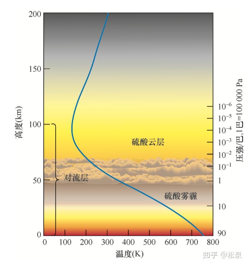 其它星球上有哪些奇怪的天气现象？686 / 作者:豆芽角角123 / 帖子ID:116847