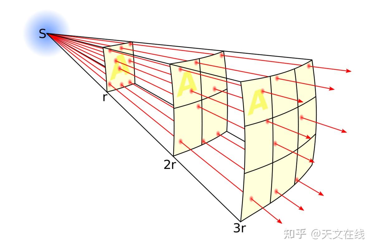 如何进行宇宙测距？天文学家发现新妙招：回波映射770 / 作者:右脸破相gl / 帖子ID:116852