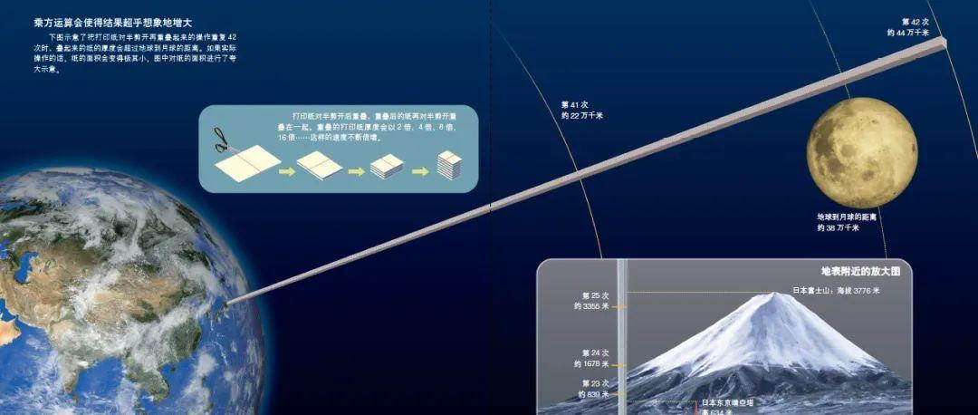 不要问我星星有几颗，我会算给你看225 / 作者:David墨 / 帖子ID:116854