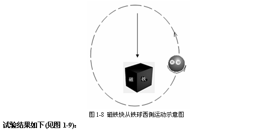 太阳系是怎样形成并演化的？487 / 作者:涨吧涨吧章 / 帖子ID:116864