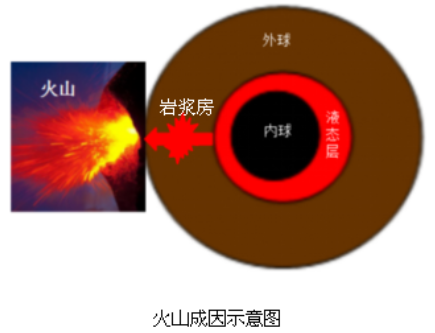 太阳系是怎样形成并演化的？953 / 作者:涨吧涨吧章 / 帖子ID:116864