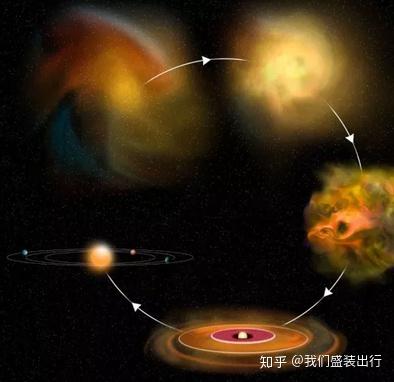 太阳系是怎样形成并演化的？351 / 作者:姜小黑61 / 帖子ID:116864