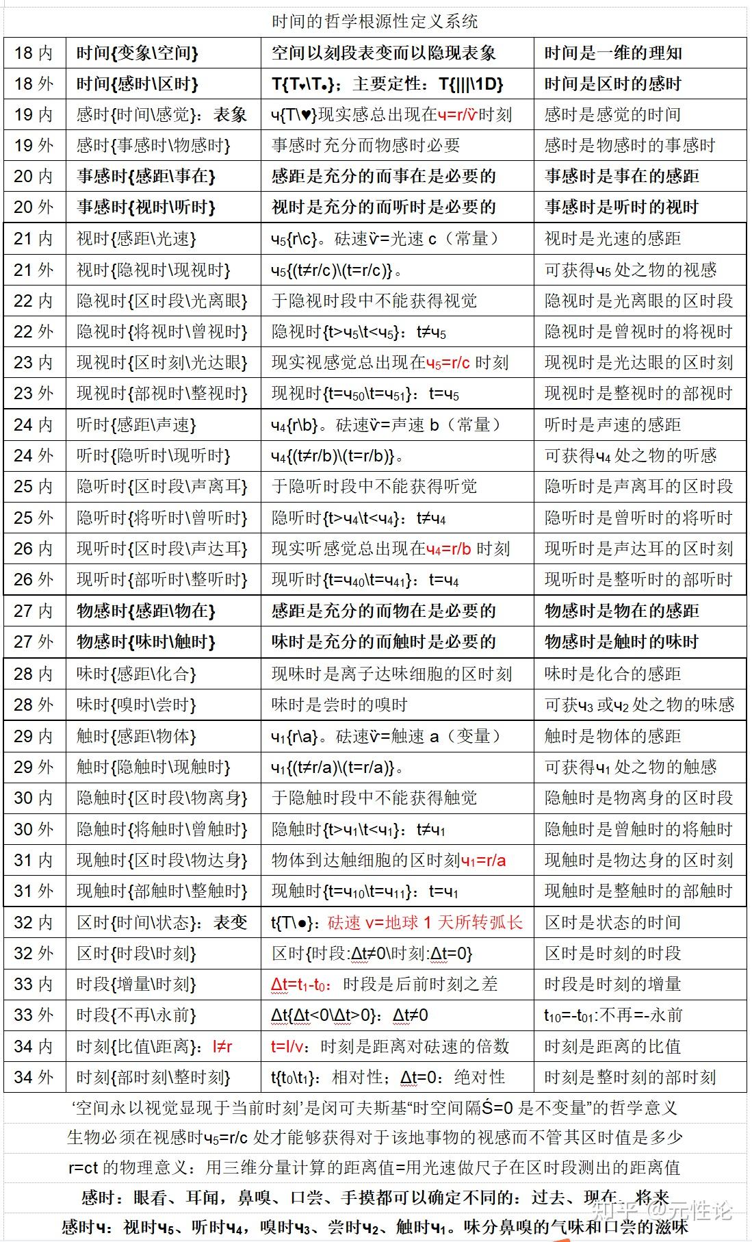 在哲学领域中，对于时间的定义和解释有哪些不同观点？875 / 作者:jj13904198394 / 帖子ID:116876