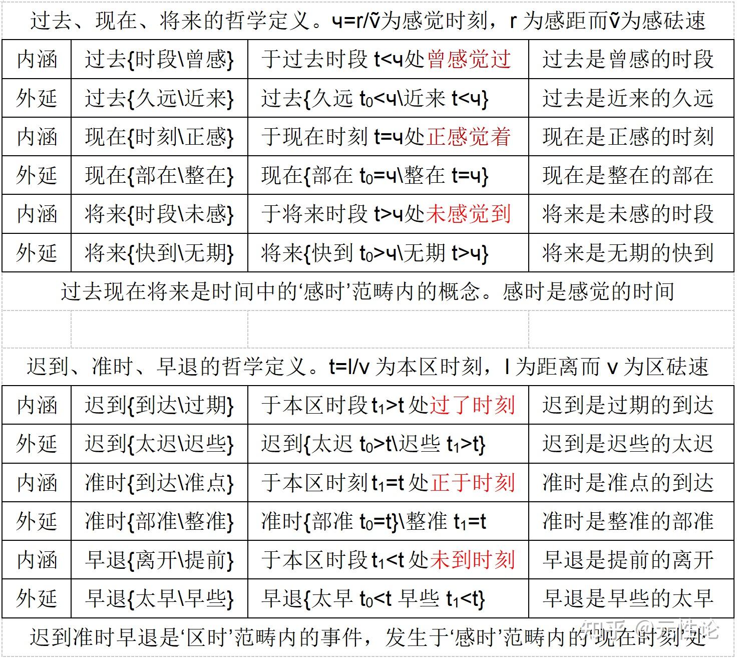 在哲学领域中，对于时间的定义和解释有哪些不同观点？894 / 作者:jj13904198394 / 帖子ID:116876