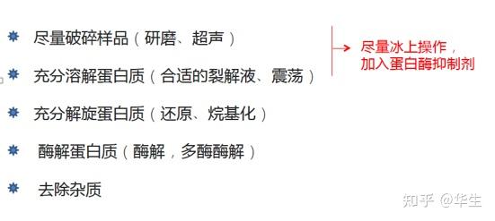 蛋白质组学之样品前处理（下）60 / 作者:123458115 / 帖子ID:116936