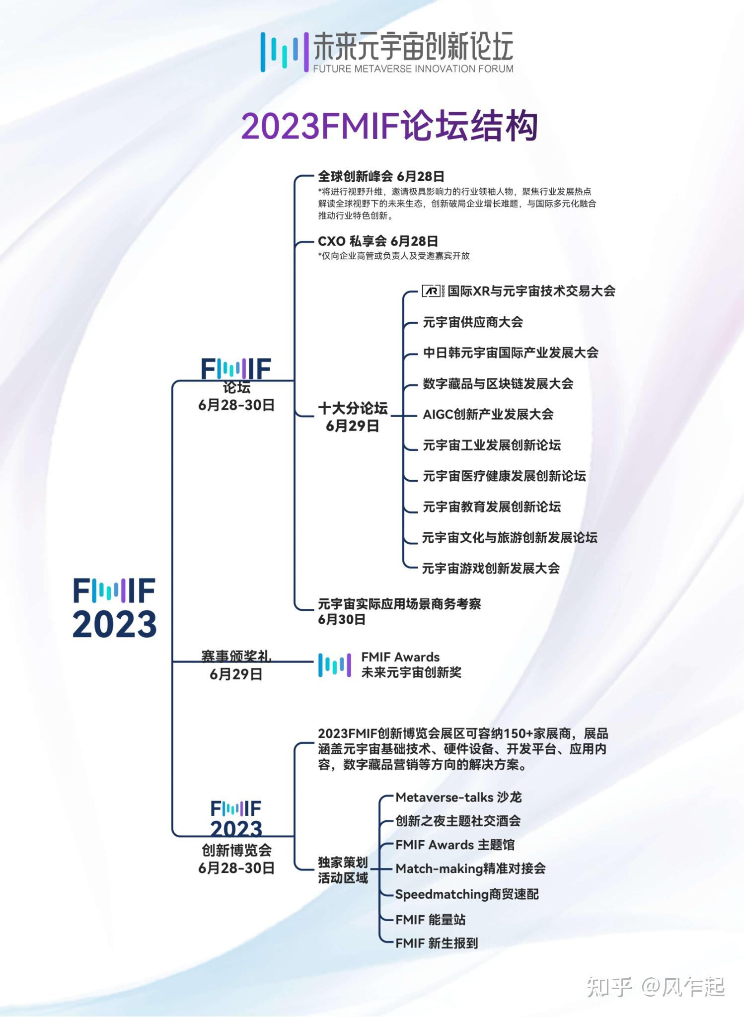 南京VR/AR/ChatGPT展会_2023未来元宇宙创新论坛暨FMIF ...380 / 作者:薛建朝 / 帖子ID:116945