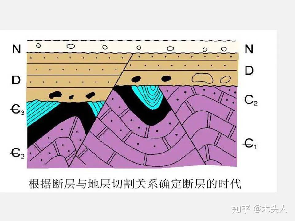 深入探索断层：地球科学的核心问题558 / 作者:情醉香格里拉墒 / 帖子ID:116949