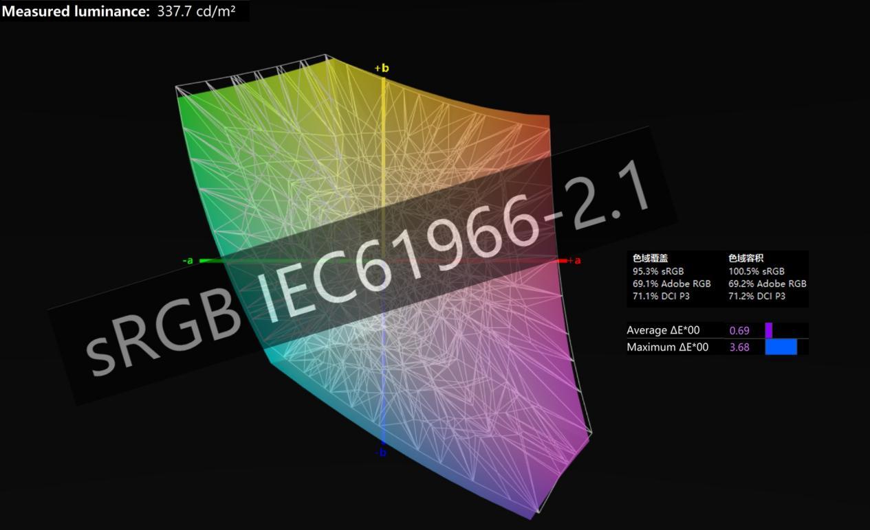 如何评价外星人Alienware m15/m17 R3 2020版？727 / 作者:阿威来自山西 / 帖子ID:117599