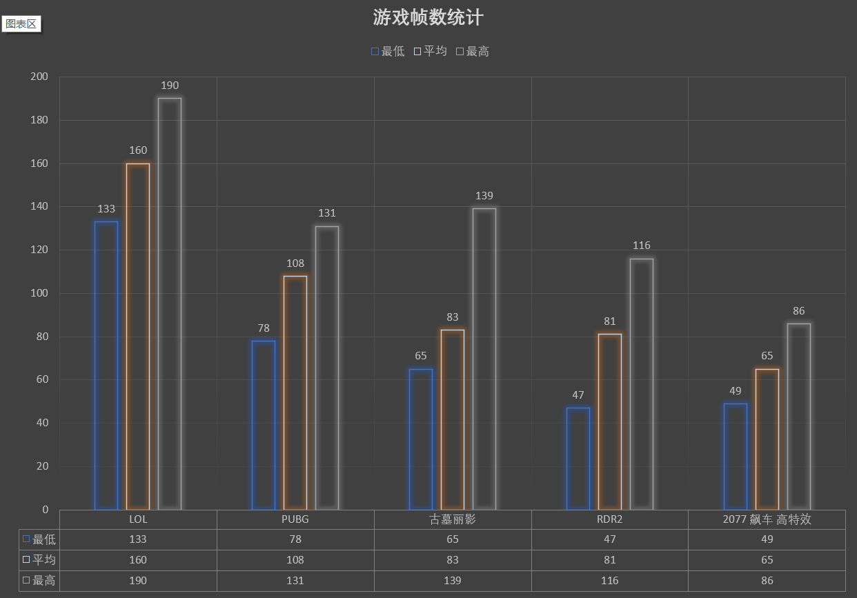 如何评价外星人Alienware m15/m17 R3 2020版？267 / 作者:阿威来自山西 / 帖子ID:117599