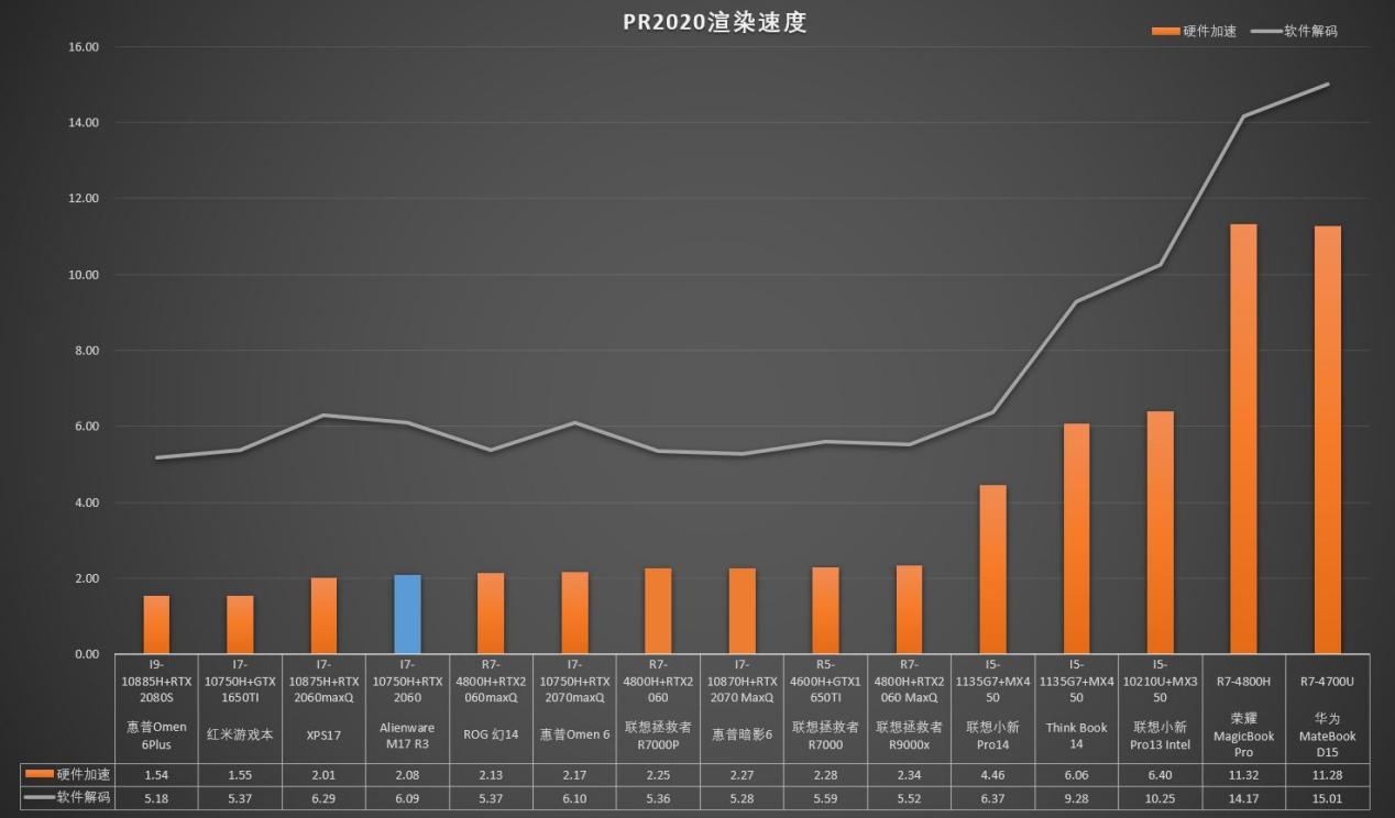 如何评价外星人Alienware m15/m17 R3 2020版？175 / 作者:阿威来自山西 / 帖子ID:117599