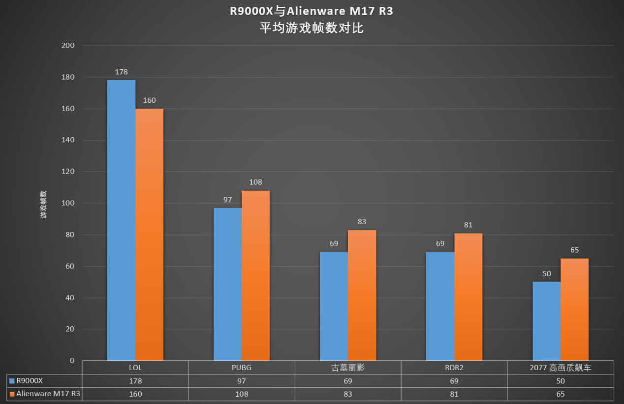 如何评价外星人Alienware m15/m17 R3 2020版？400 / 作者:阿威来自山西 / 帖子ID:117599