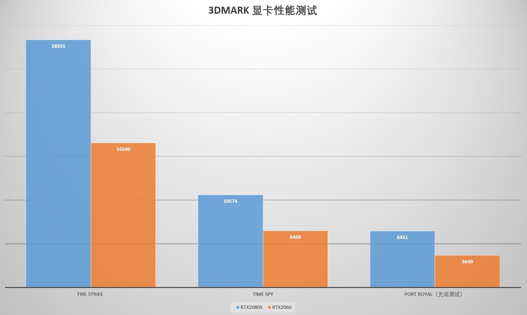 如何评价外星人Alienware m15/m17 R3 2020版？460 / 作者:一网湖水沧 / 帖子ID:117599