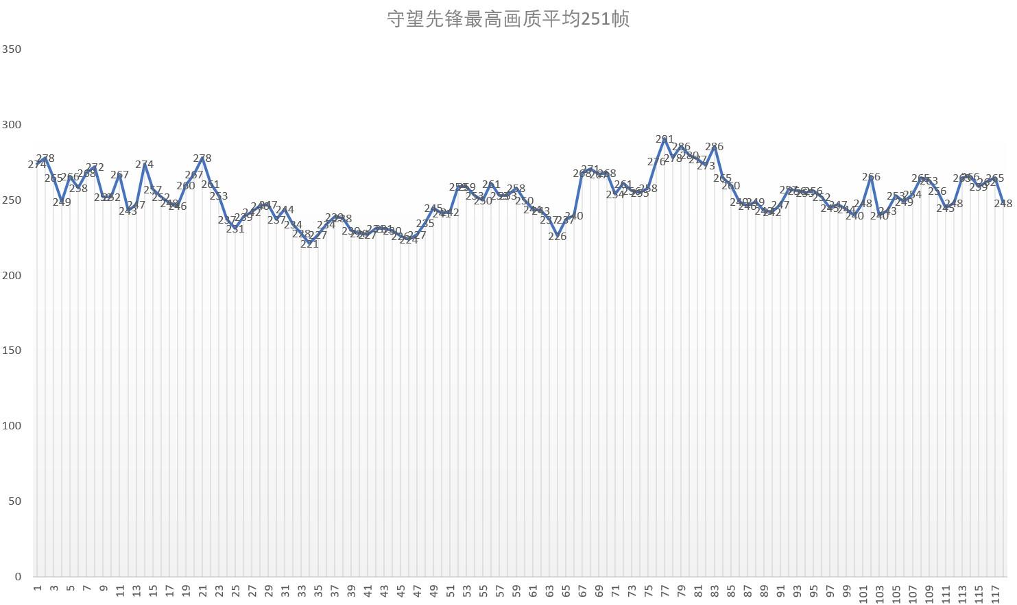 如何评价外星人Alienware m15/m17 R3 2020版？600 / 作者:一网湖水沧 / 帖子ID:117599