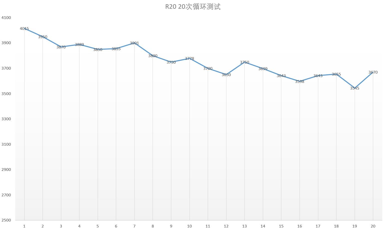 如何评价外星人Alienware m15/m17 R3 2020版？991 / 作者:一网湖水沧 / 帖子ID:117599