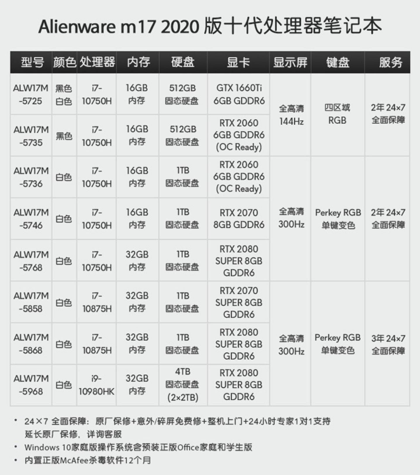 如何评价外星人Alienware m15/m17 R3 2020版？327 / 作者:一网湖水沧 / 帖子ID:117599