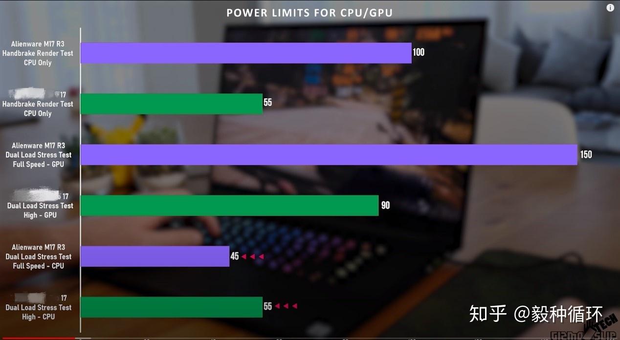 如何评价外星人Alienware m15/m17 R3 2020版？150 / 作者:123457276 / 帖子ID:117599
