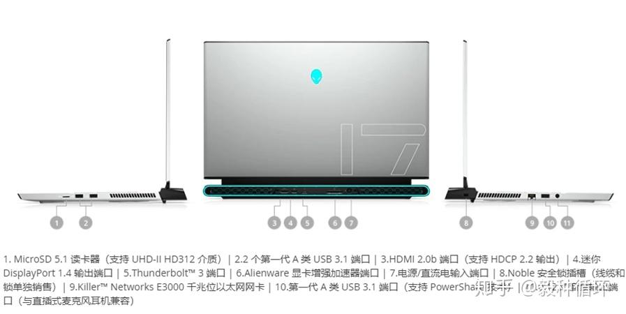 如何评价外星人Alienware m15/m17 R3 2020版？247 / 作者:123457276 / 帖子ID:117599