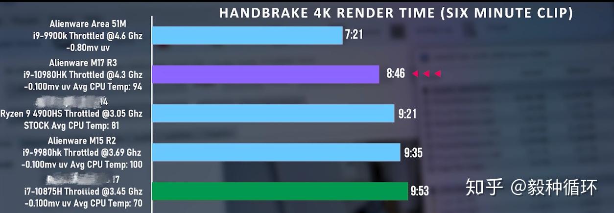 如何评价外星人Alienware m15/m17 R3 2020版？259 / 作者:123457276 / 帖子ID:117599