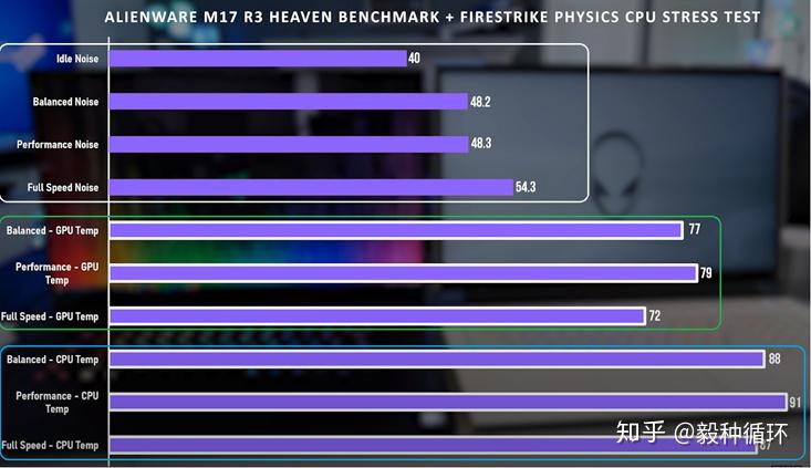 如何评价外星人Alienware m15/m17 R3 2020版？521 / 作者:123457276 / 帖子ID:117599