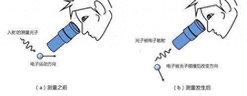 这些科学知识明明已经被证明是正确的，但连爱因斯坦都无法接受31 / 作者:楠木2017 / 帖子ID:118291