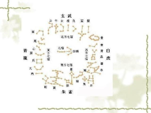 中国古代天文知识165 / 作者:毒茹医人俚 / 帖子ID:118335