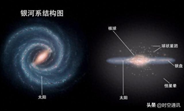 有人认为银河系根本容不下几千亿颗恒星，你怎么看？35 / 作者:December2017 / 帖子ID:118364