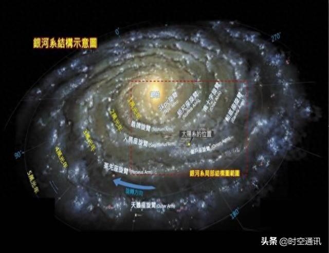 有人认为银河系根本容不下几千亿颗恒星，你怎么看？240 / 作者:December2017 / 帖子ID:118364