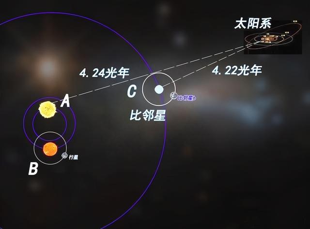 银河系有4000亿颗恒星，太阳公转的路上，会撞上其他恒星吗？12 / 作者:失室创 / 帖子ID:118366