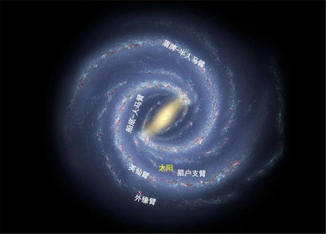 银河系有4000亿颗恒星，太阳公转的路上，会撞上其他恒星吗？992 / 作者:失室创 / 帖子ID:118366