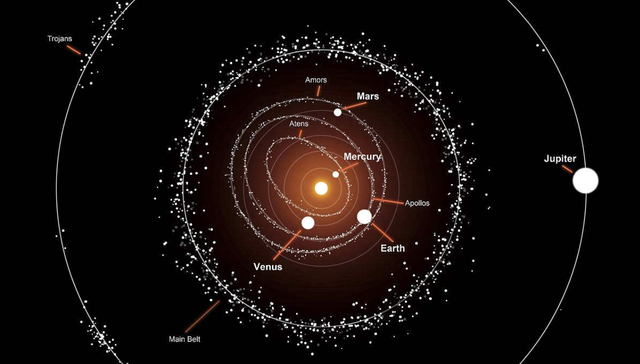 银河系有4000亿颗恒星，太阳公转的路上，会撞上其他恒星吗？90 / 作者:失室创 / 帖子ID:118366