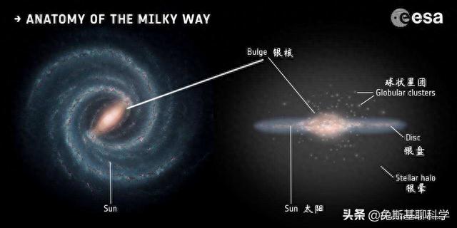 银河系中心为什么很亮？好比把120万颗恒星放进太阳系，能不亮吗673 / 作者:素舒 / 帖子ID:118367