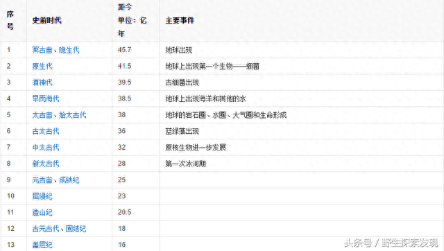 太阳系——八大行星——分别介绍369 / 作者:轻狂的风在吹 / 帖子ID:118399