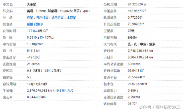 太阳系——八大行星——分别介绍327 / 作者:轻狂的风在吹 / 帖子ID:118399